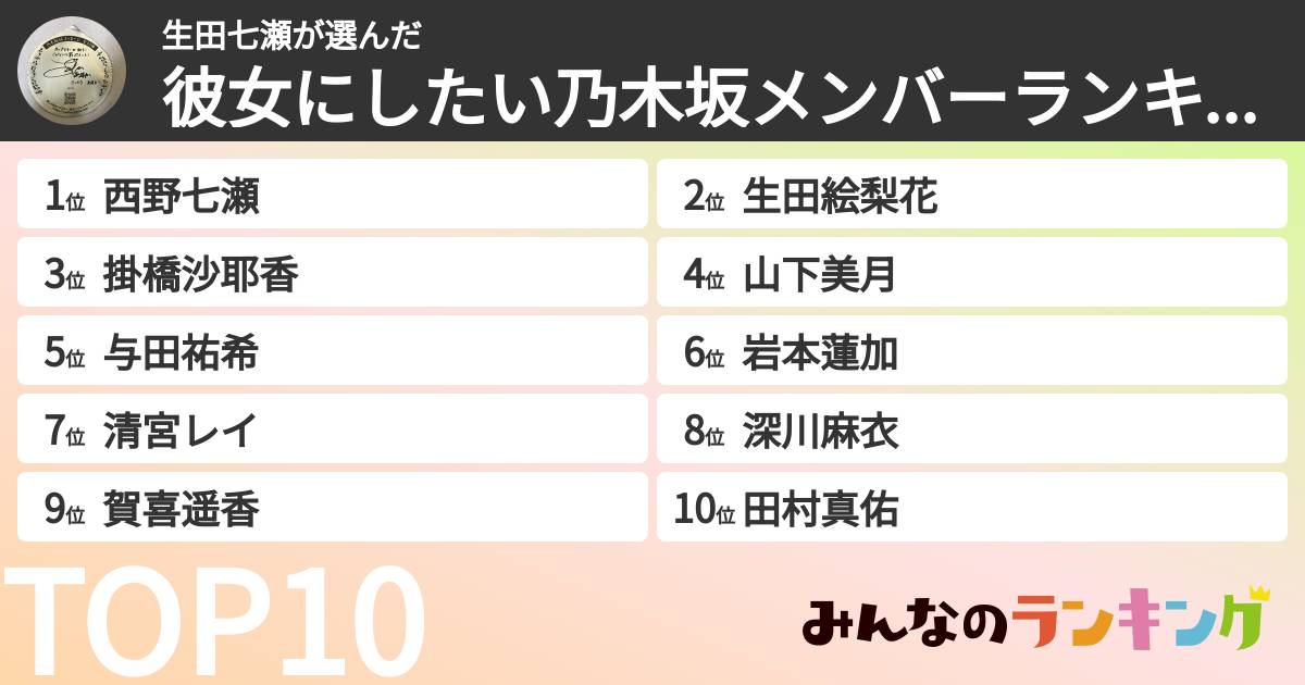 生田七瀬さんの「彼女にしたい乃木坂メンバーランキング」