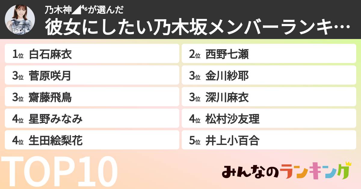 乃木神◢⁴⁶さんの「彼女にしたい乃木坂メンバーランキング」