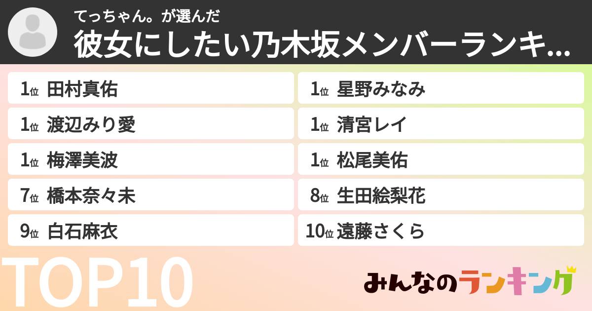 てっちゃん。さんの「彼女にしたい乃木坂メンバーランキング」
