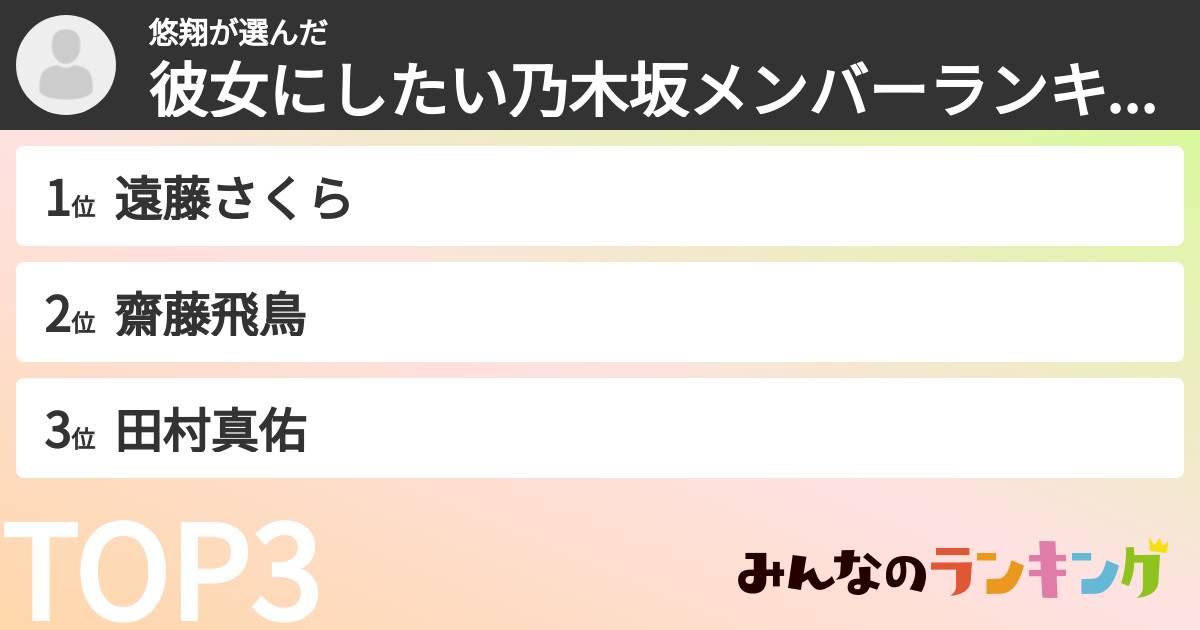 悠翔さんの「彼女にしたい乃木坂メンバーランキング」