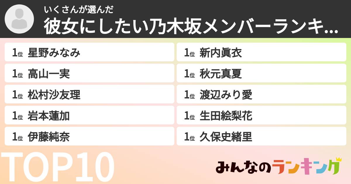 いくさんさんの「彼女にしたい乃木坂メンバーランキング」