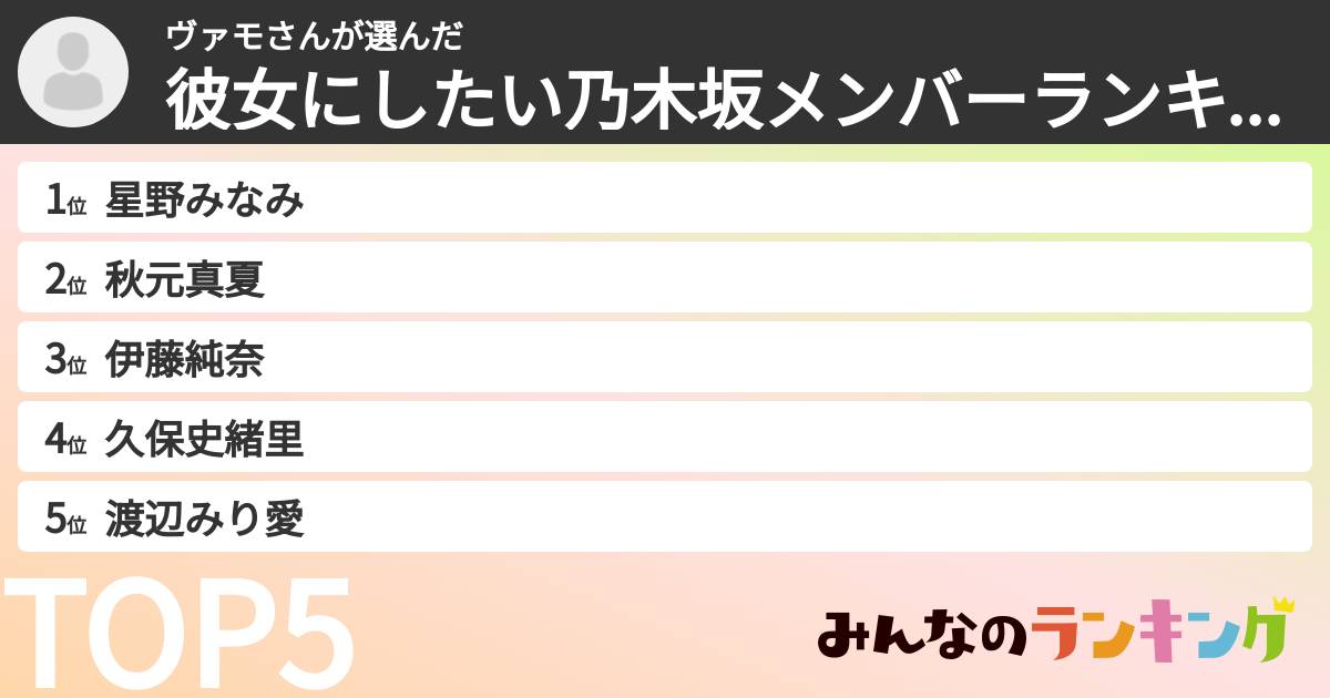 ヴァモさんさんの「彼女にしたい乃木坂メンバーランキング」