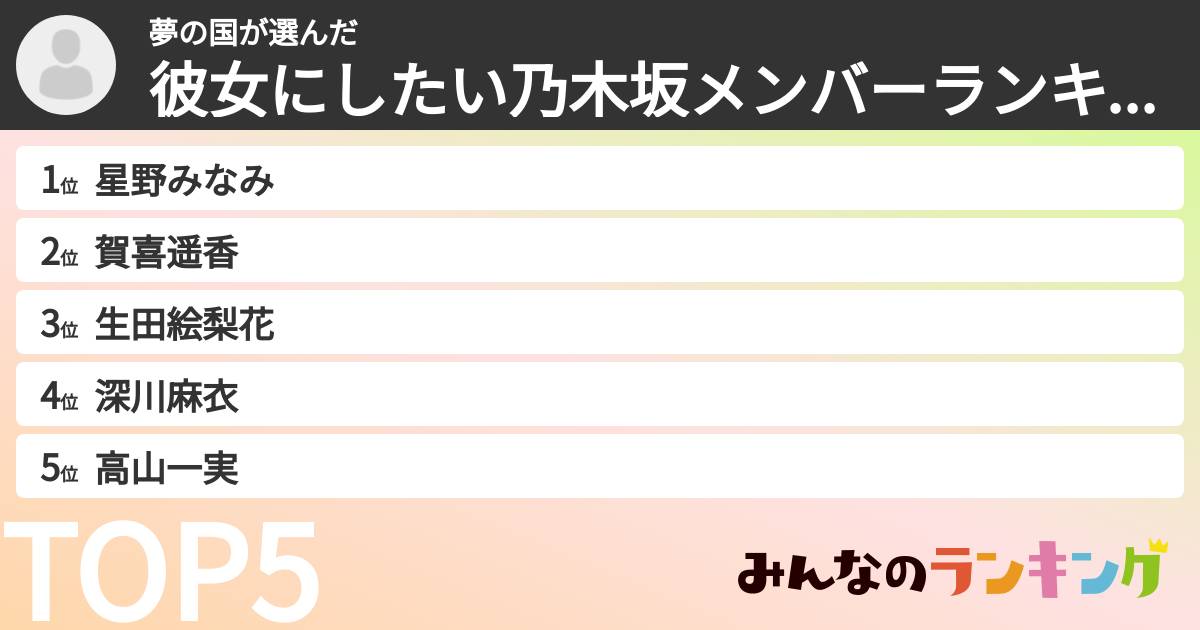 夢の国さんの「彼女にしたい乃木坂メンバーランキング」