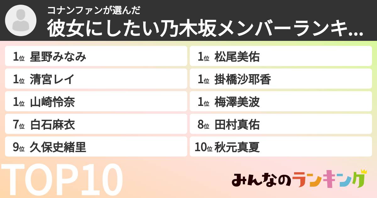 コナンファンさんの「彼女にしたい乃木坂メンバーランキング」