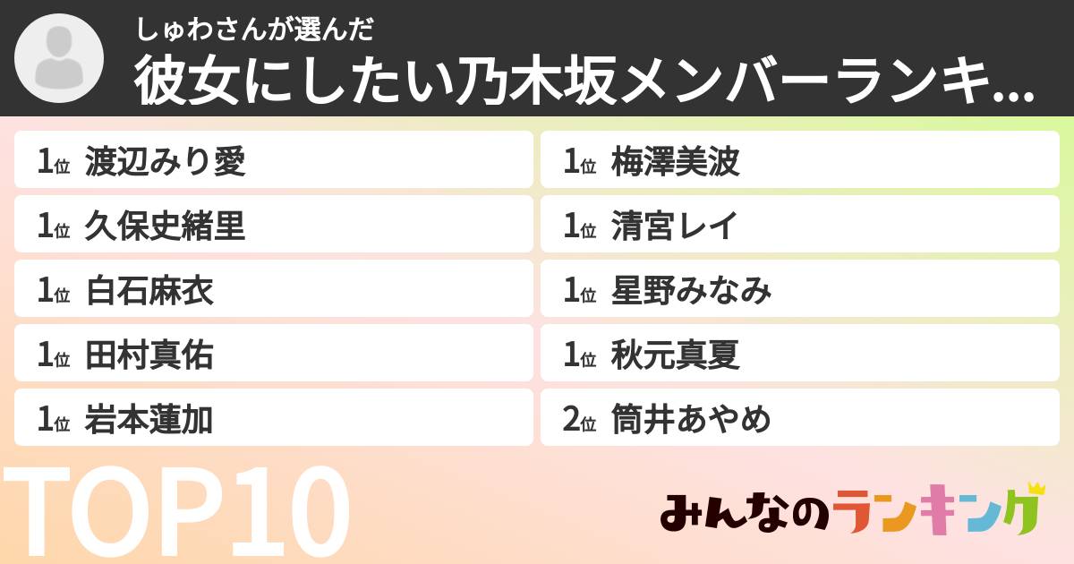 しゅわさんさんの「彼女にしたい乃木坂メンバーランキング」