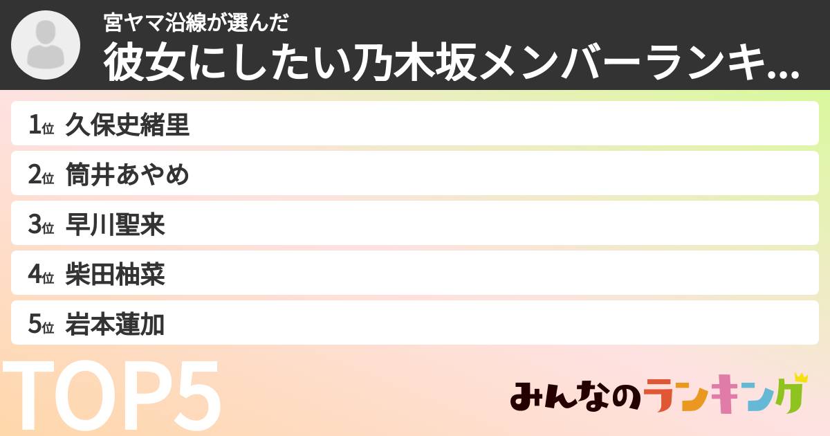 宮ヤマ沿線さんの「彼女にしたい乃木坂メンバーランキング」