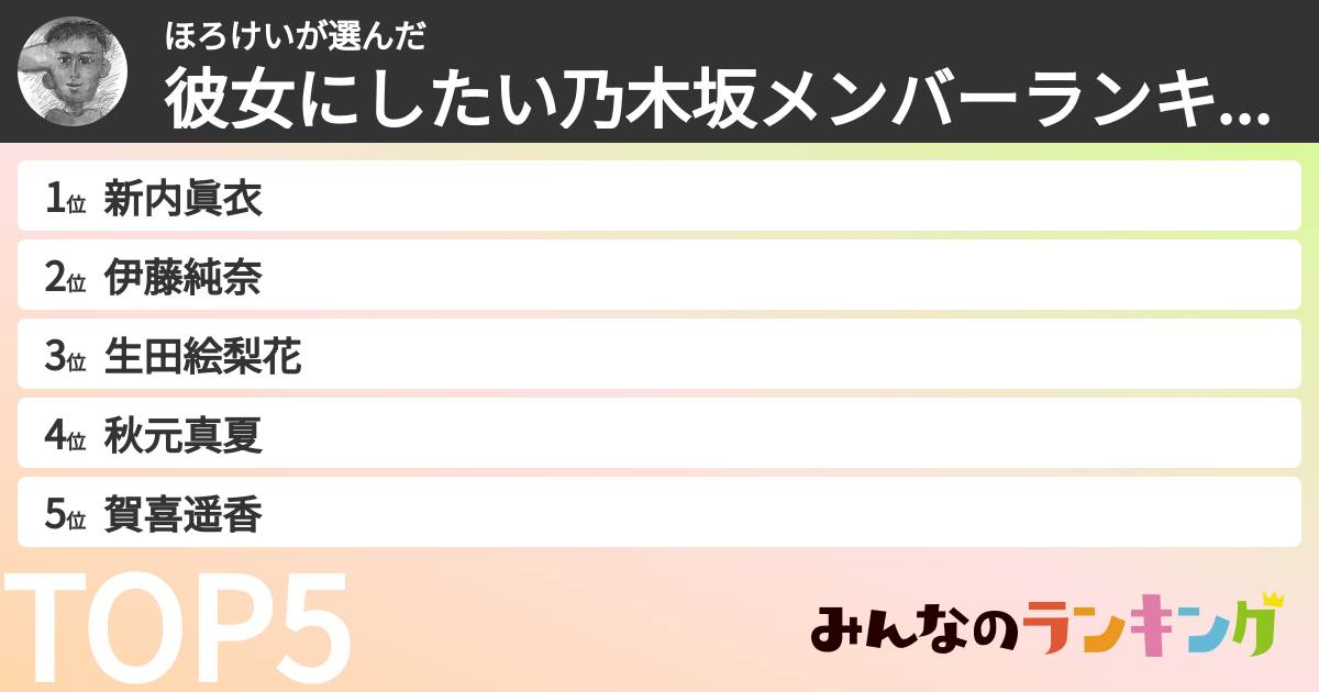 ほろけいさんの「彼女にしたい乃木坂メンバーランキング」