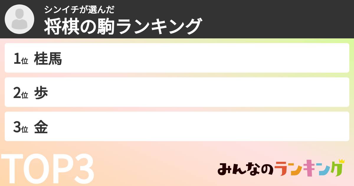 シンイチさんの「将棋の駒ランキング」