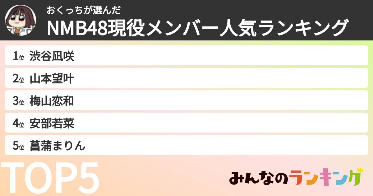 おくっちさんの「NMB48現役メンバー人気ランキング」
