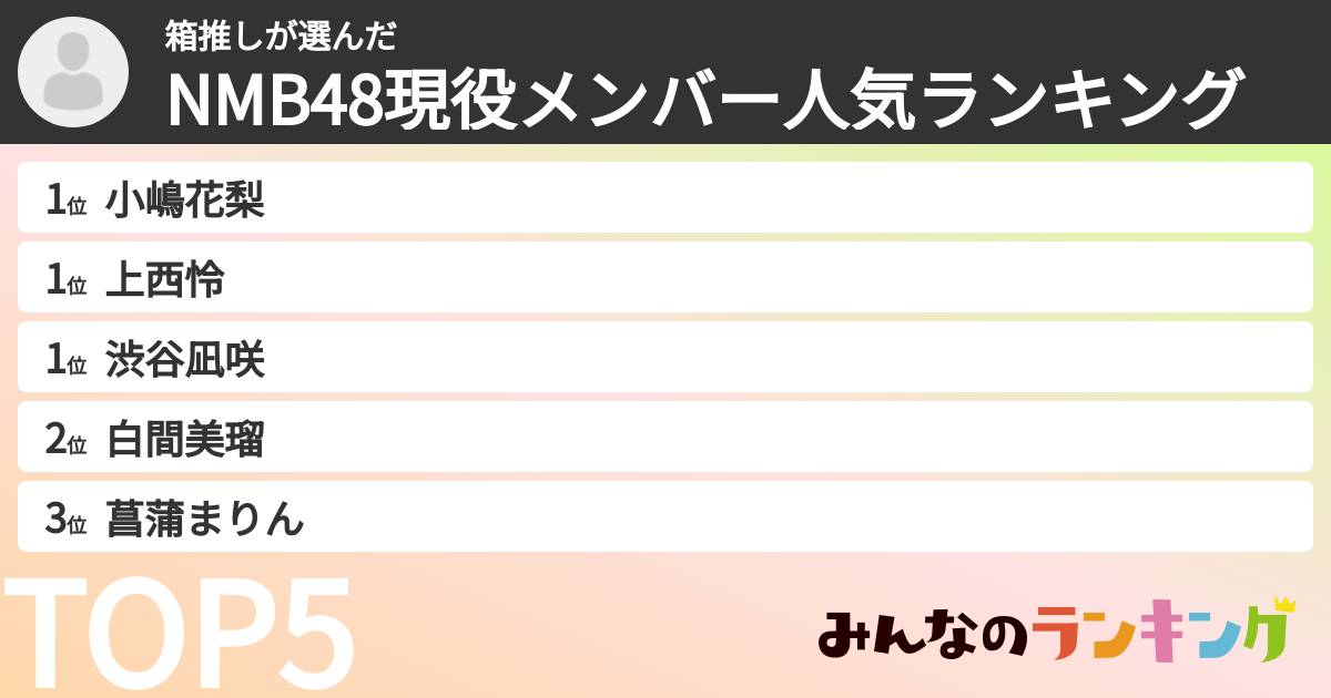 箱推しさんの「NMB48現役メンバー人気ランキング」