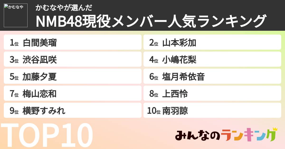 かむなやさんの「NMB48現役メンバー人気ランキング」