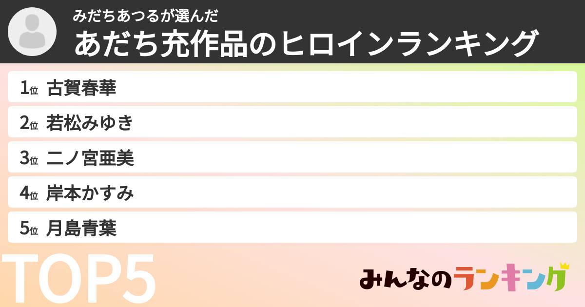 みだちあつるさんの「あだち充作品のヒロインランキング」