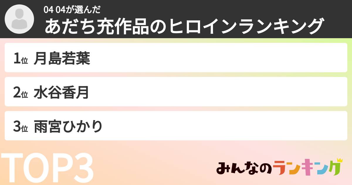 04 04さんの「あだち充作品のヒロインランキング」