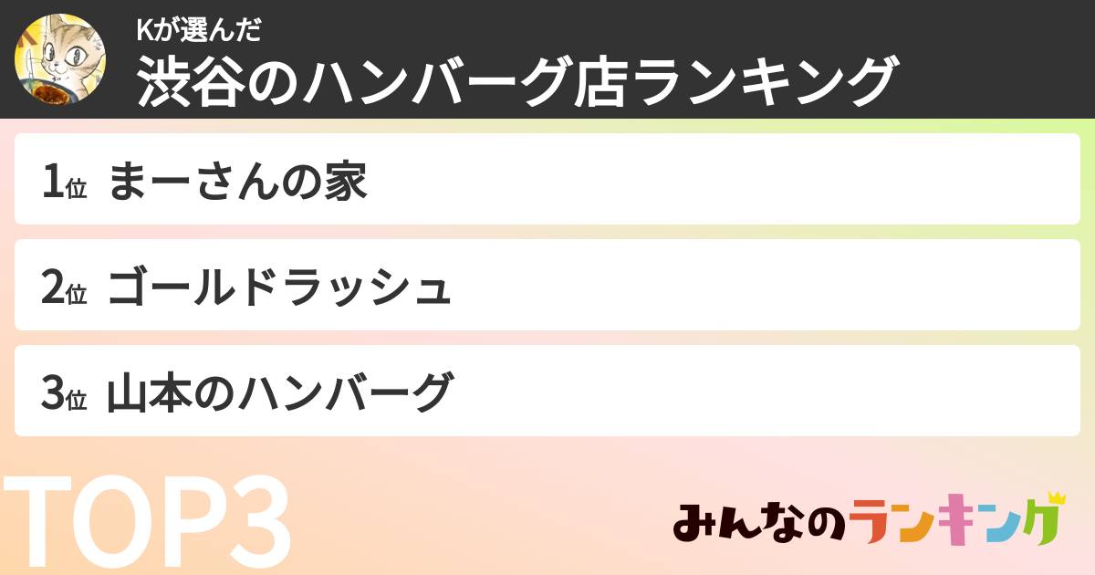 Kさんの「渋谷のハンバーグ店ランキング」