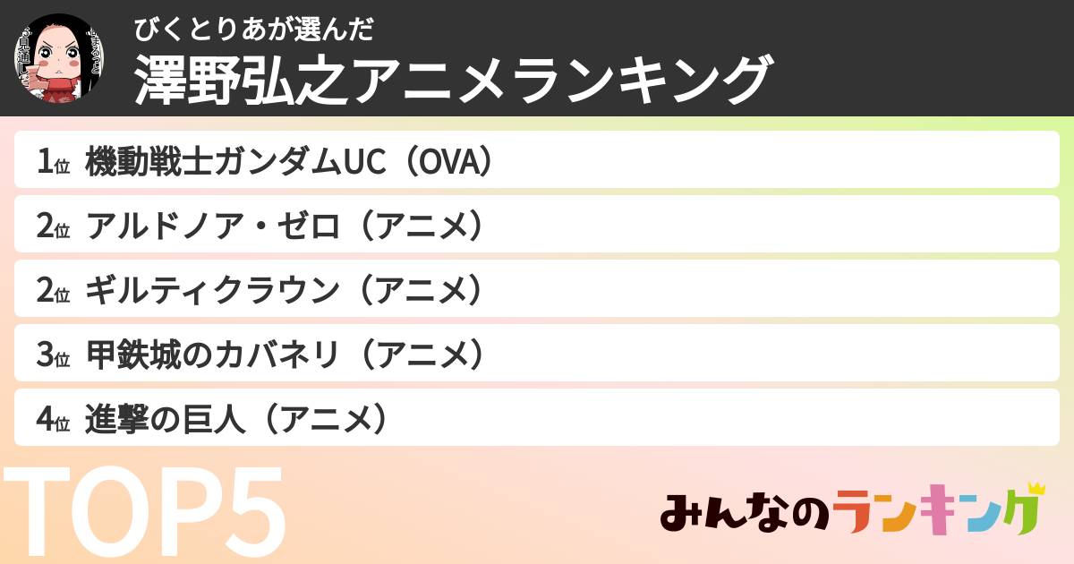 びくとりあさんの「澤野弘之アニメランキング」