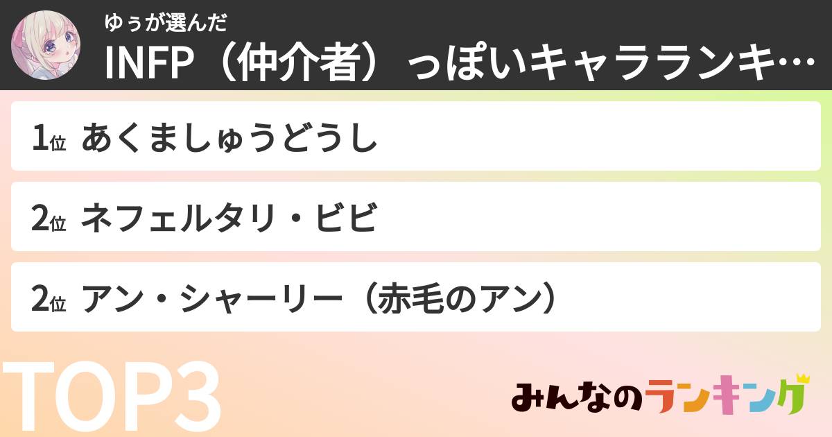 ゆぅさんの「INFP（仲介者）っぽいキャラランキング」