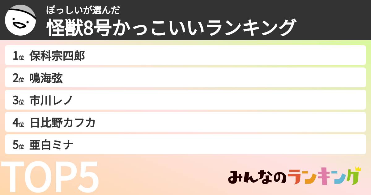 ぽっしいさんの「怪獣8号かっこいいランキング」