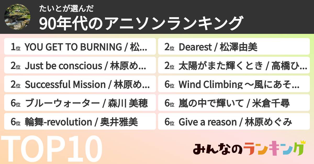 たいとさんの「90年代のアニソンランキング」