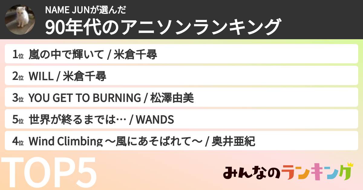 NAME JUNさんの「90年代のアニソンランキング」