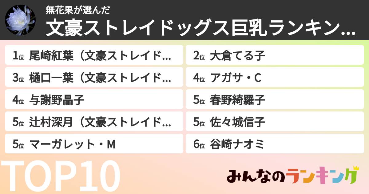 無花果さんの「文豪ストレイドッグス巨乳ランキング！」