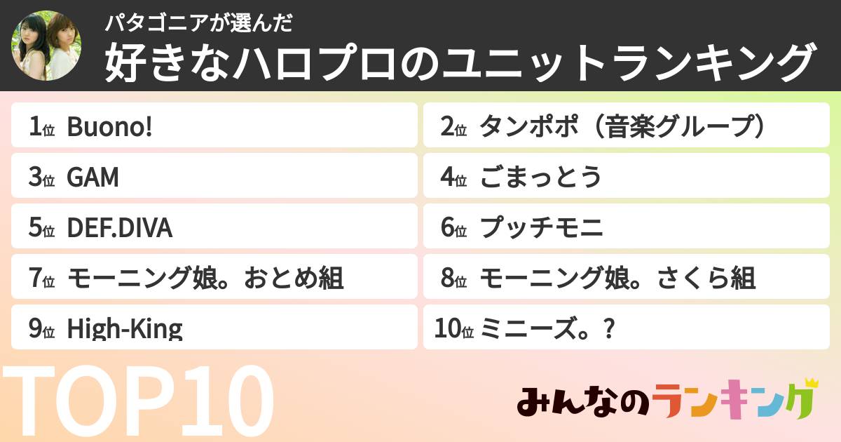 パタゴニアさんの「好きなハロプロのユニットランキング」