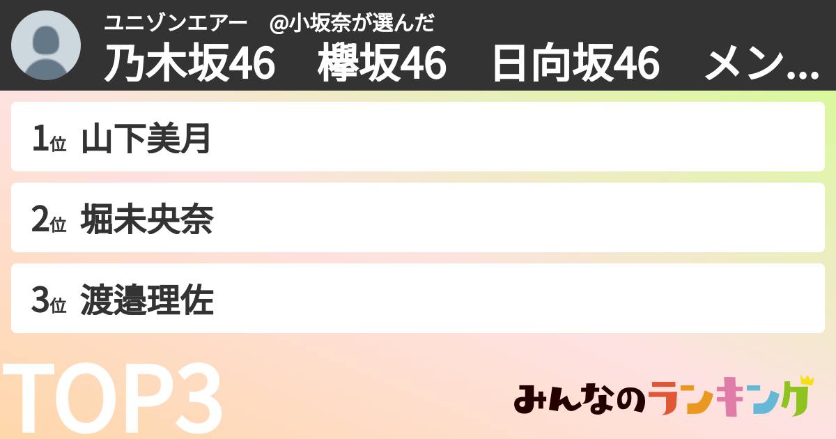 ユニゾンエアー　@小坂奈さんの「乃木坂46　欅坂46　日向坂46　メンバーランキング」