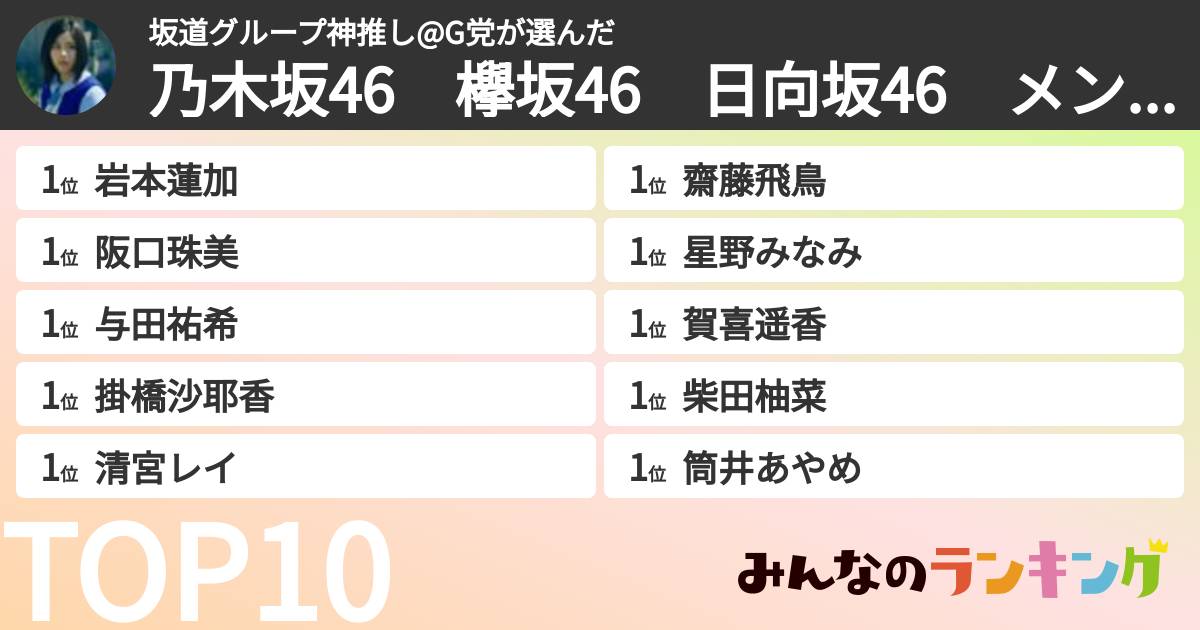坂道グループ神推し@G党さんの「乃木坂46　欅坂46　日向坂46　メンバーランキング」