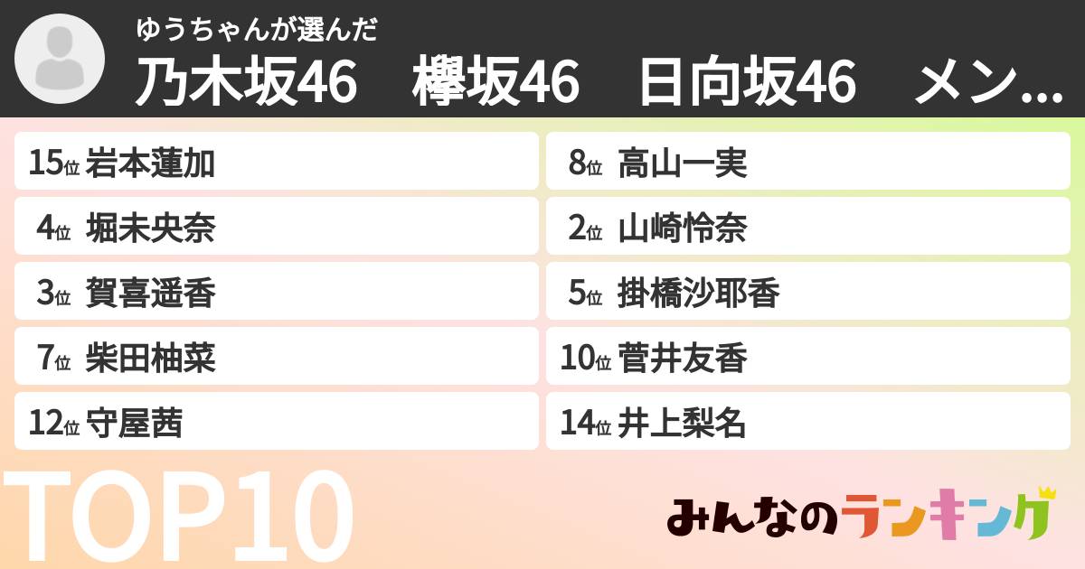 ゆうちゃんさんの「乃木坂46 欅坂46 日向坂46 メンバーランキング」