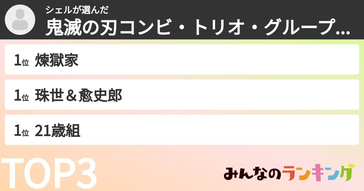 シェルさんの「鬼滅の刃コンビ・トリオ・グループランキング」