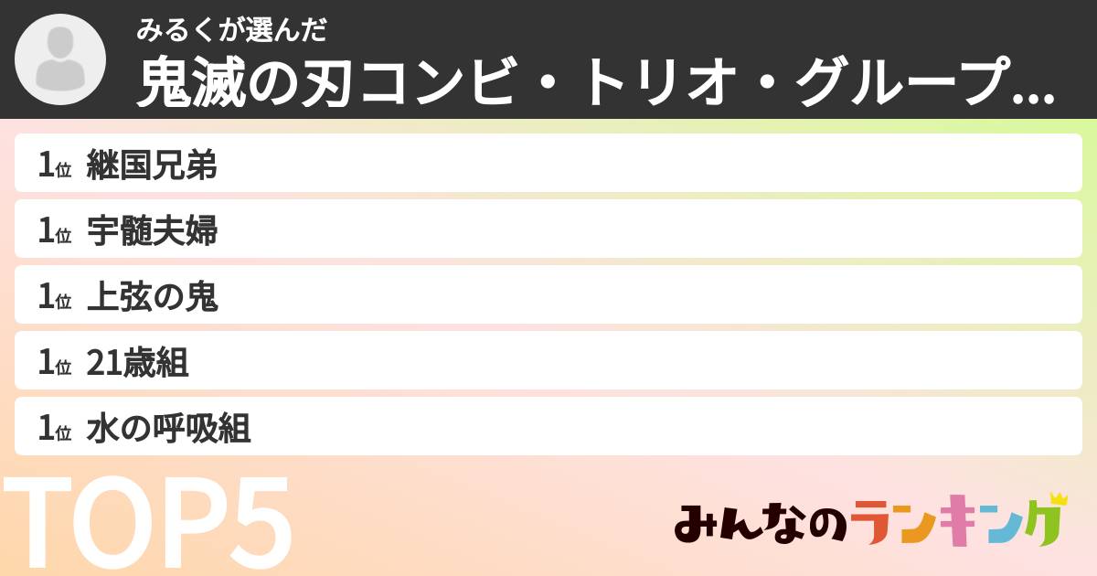 みるくさんの「鬼滅の刃コンビ・トリオ・グループランキング」