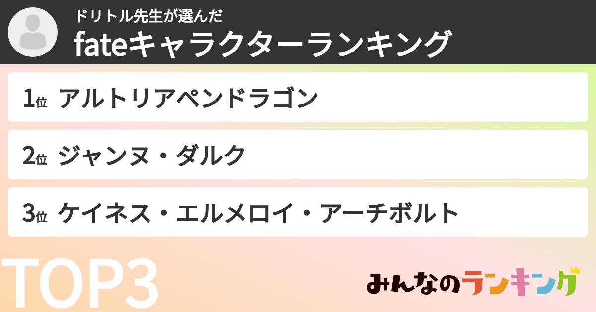 ドリトル先生さんの「fateキャラクターランキング」