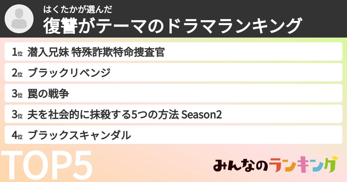 はくたかさんの「復讐がテーマのドラマランキング」
