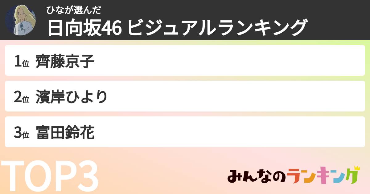 ひなさんの「日向坂46 ビジュアルランキング」