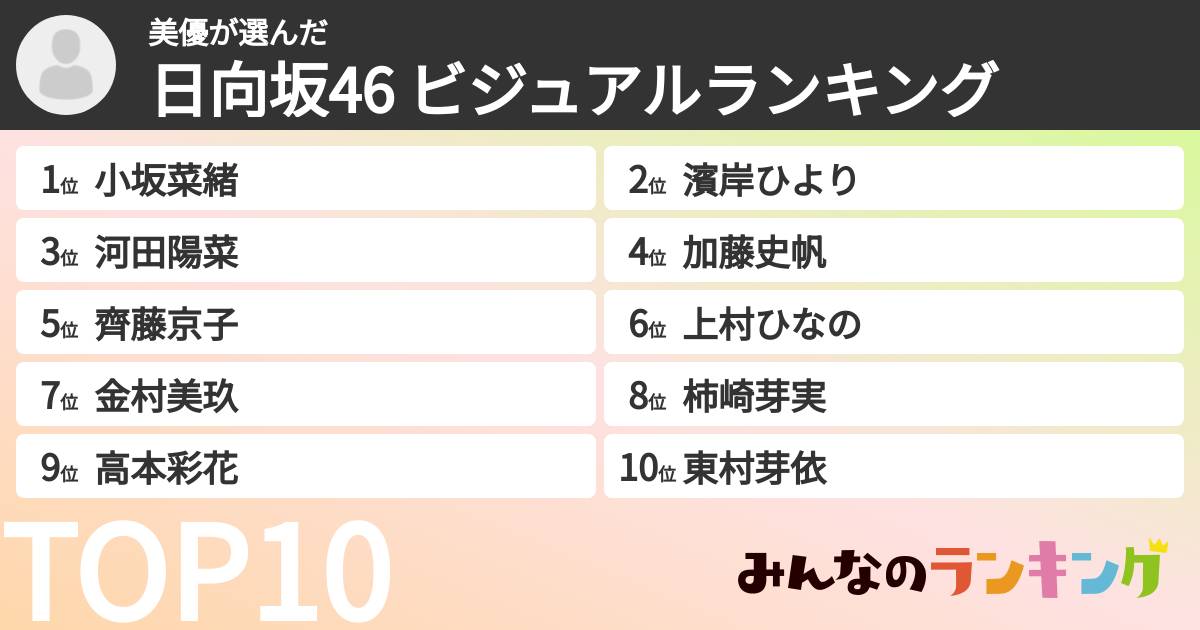 美優さんの「日向坂46 ビジュアルランキング」