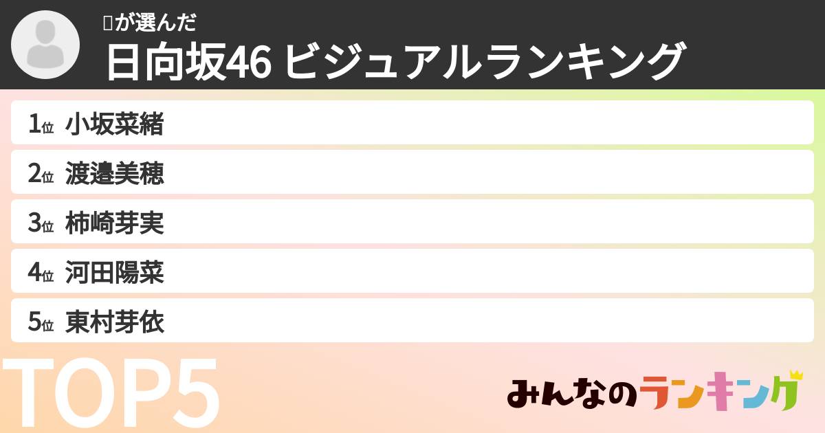 🌱さんの「日向坂46 ビジュアルランキング」