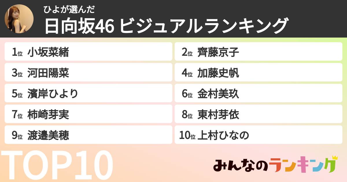 ひよさんの「日向坂46 ビジュアルランキング」