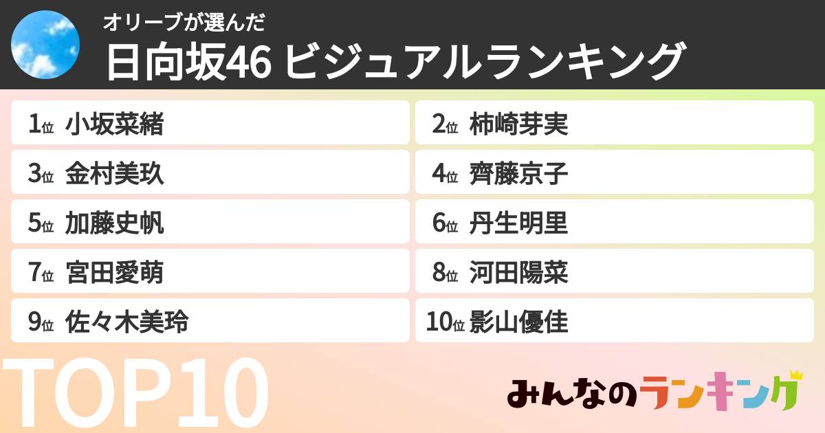 オリーブさんの「日向坂46 ビジュアルランキング」