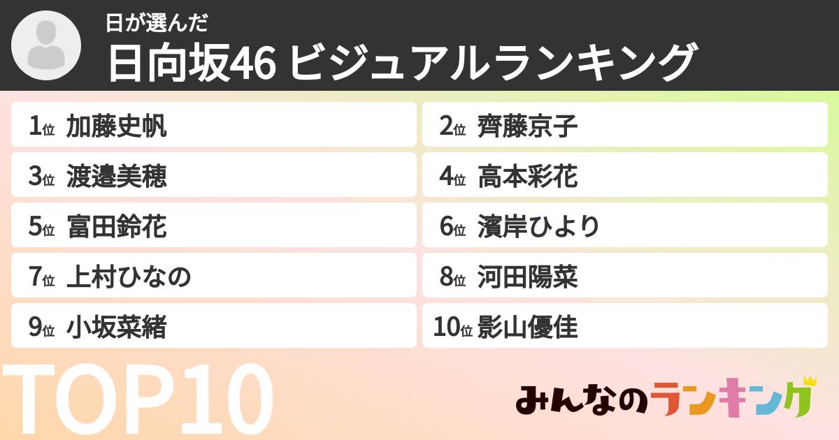 日さんの「日向坂46 ビジュアルランキング」
