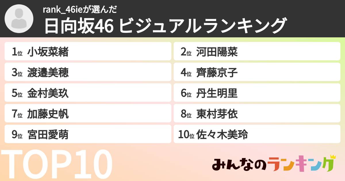 rank_46ieさんの「日向坂46 ビジュアルランキング」