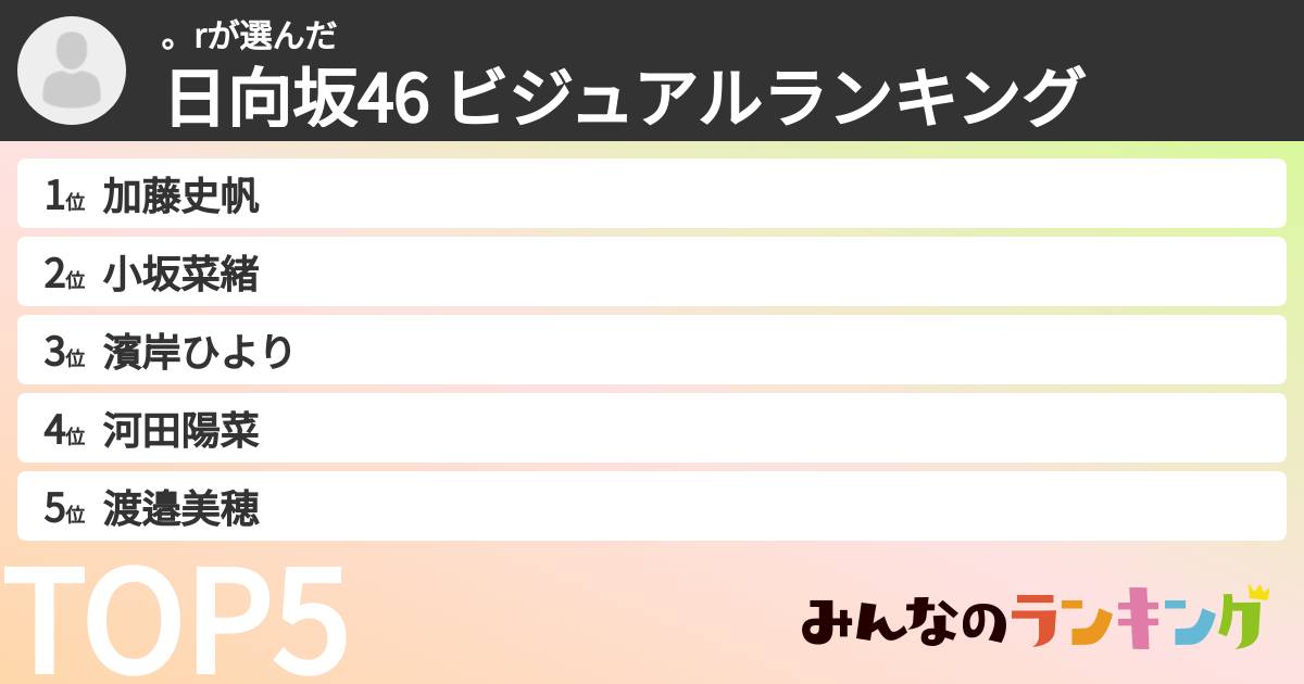 。rさんの「日向坂46 ビジュアルランキング」