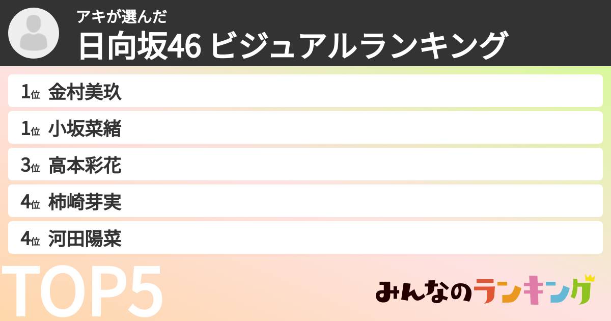 アキさんの「日向坂46 ビジュアルランキング」