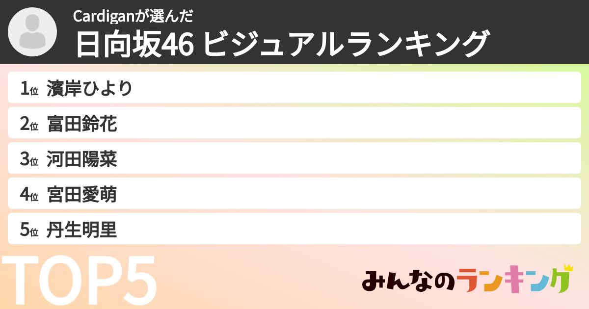 Cardiganさんの「日向坂46 ビジュアルランキング」
