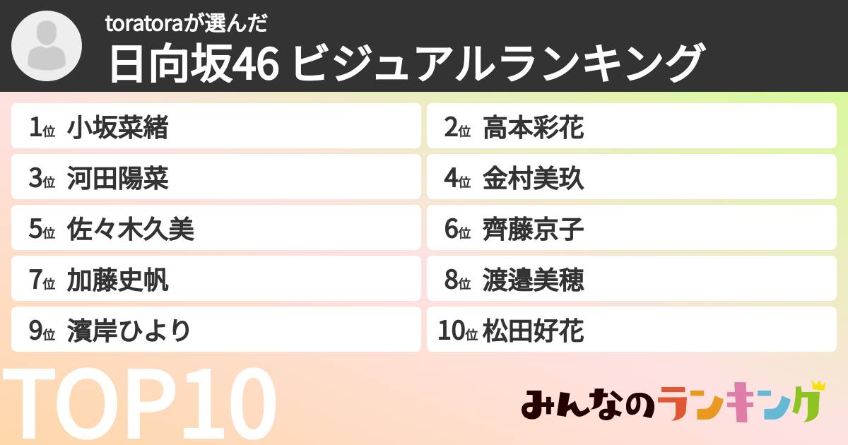 toratoraさんの「日向坂46 ビジュアルランキング」
