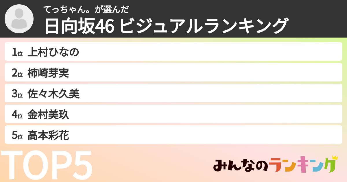 てっちゃん。さんの「日向坂46 ビジュアルランキング」