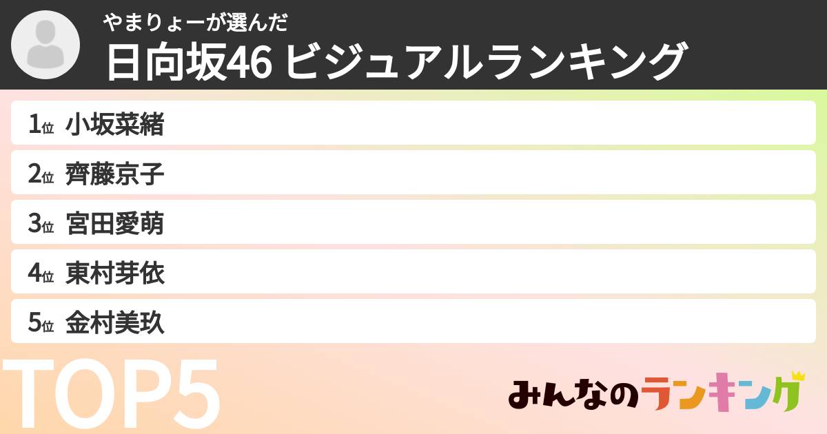 やまりょーさんの「日向坂46 ビジュアルランキング」