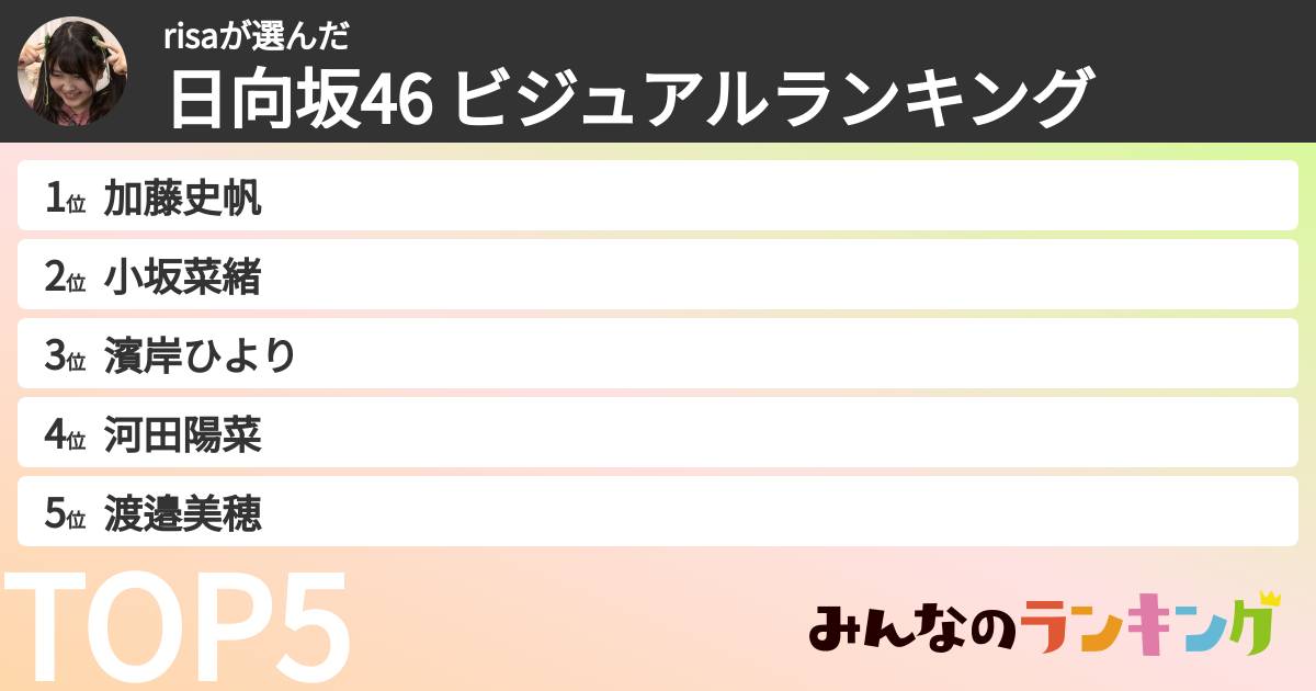 risaさんの「日向坂46 ビジュアルランキング」