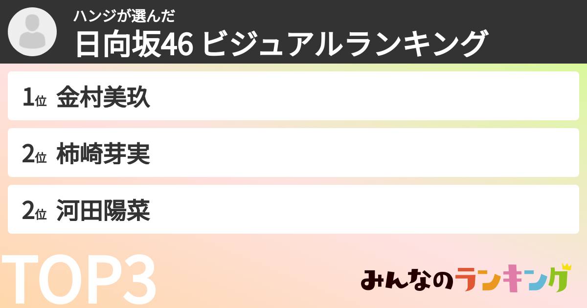 ハンジさんの「日向坂46 ビジュアルランキング」