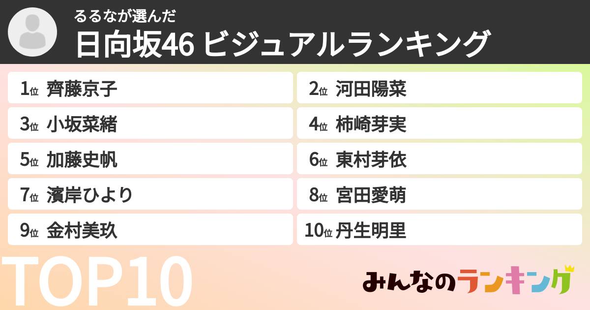 るるなさんの「日向坂46 ビジュアルランキング」