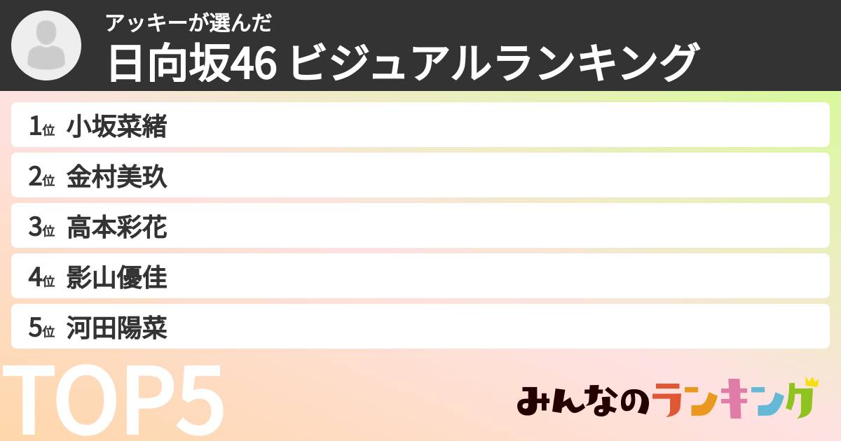 アッキーさんの「日向坂46 ビジュアルランキング」