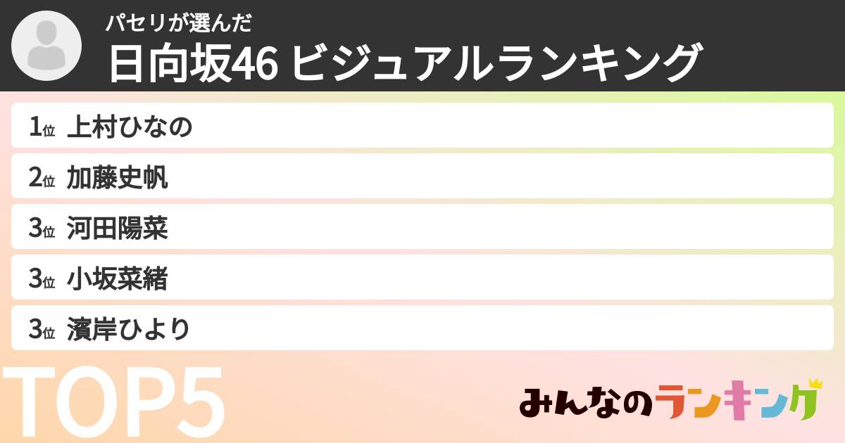 パセリさんの「日向坂46 ビジュアルランキング」